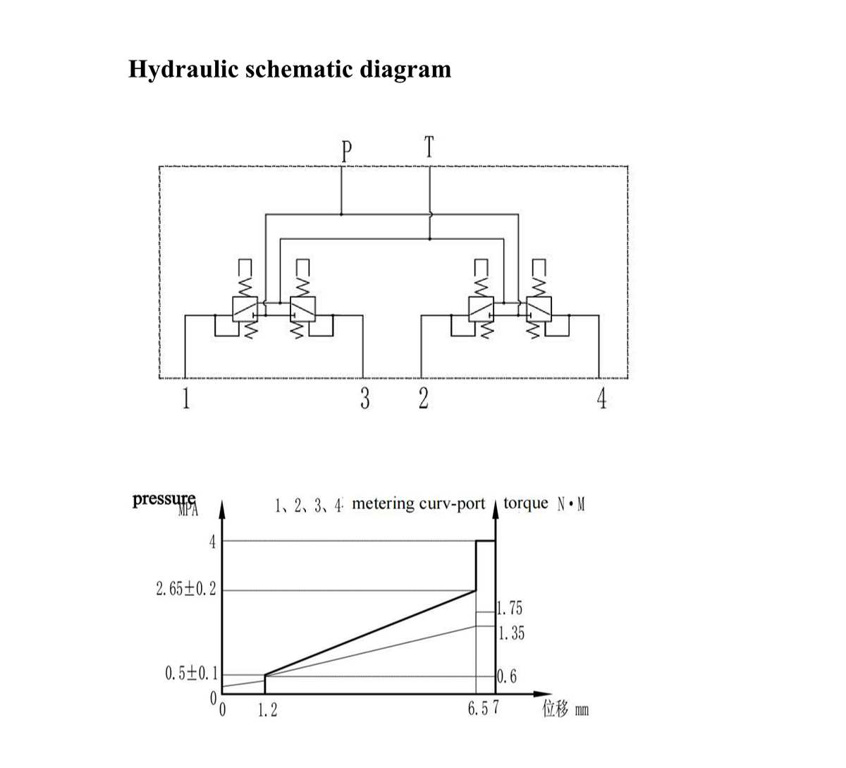02-HYDRAULIC PILOT REMOTE CONTROL VALVE  FOR EXCAVTOR