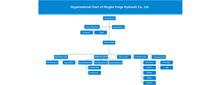 Organization Chart